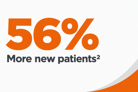 56% more new patients
