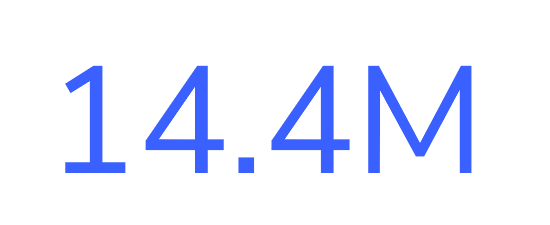 14.4m