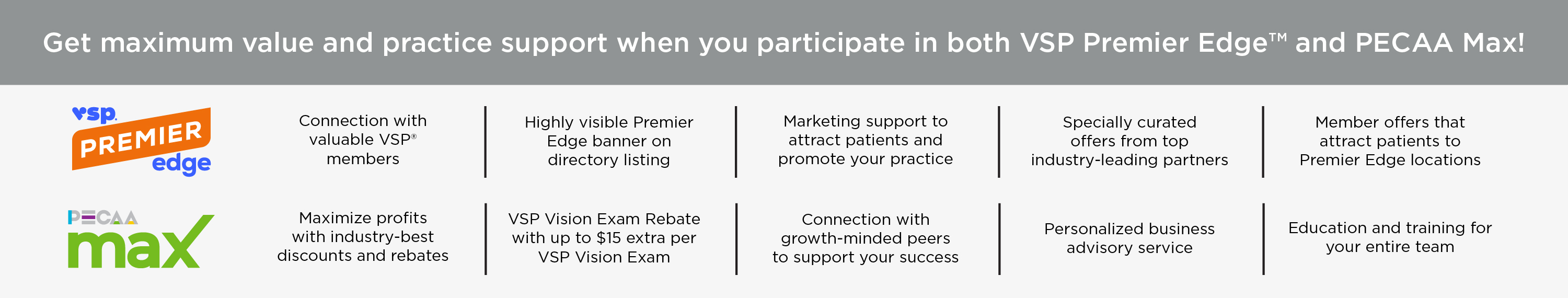 Get maximum value and practice support when you participate in both Premier Edge and PECAA Max!